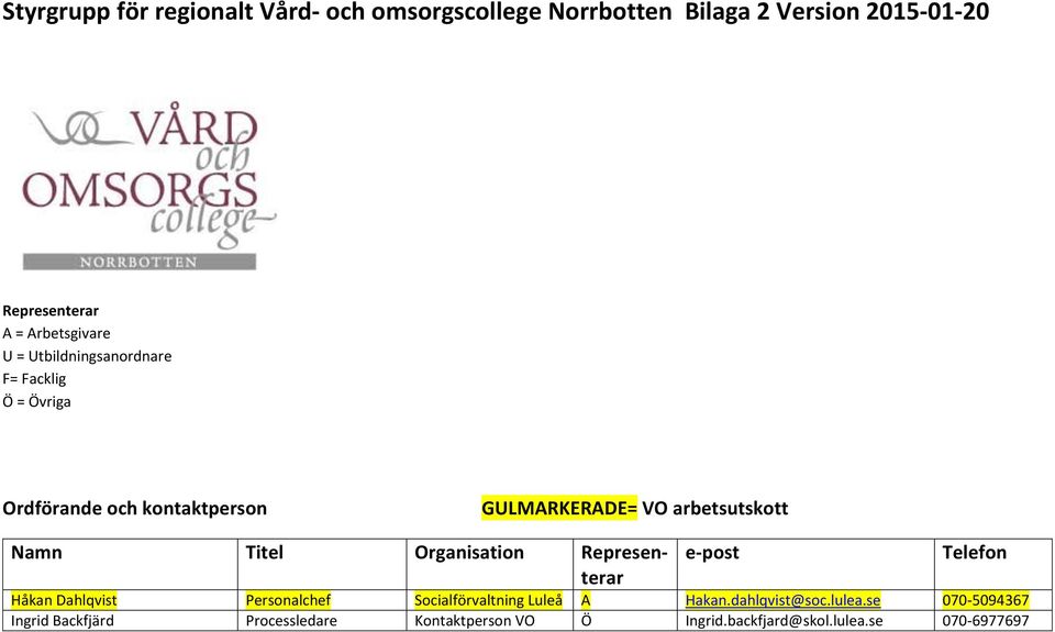 arbetsutskott Namn Titel Organisation Representerar e-post Telefon Håkan Dahlqvist Personalchef Socialförvaltning