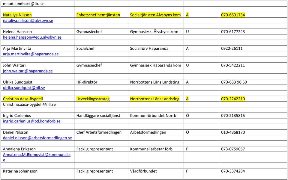 se John Waltari Gymnasiechef Gymnasiesk Haparanda kom U 070-5422211 john.waltari@haparanda.se Ulrika Sundquist HR-direktör Norrbottens Läns Landsting A 070-633 96 50 ulrika.sundquist@nll.