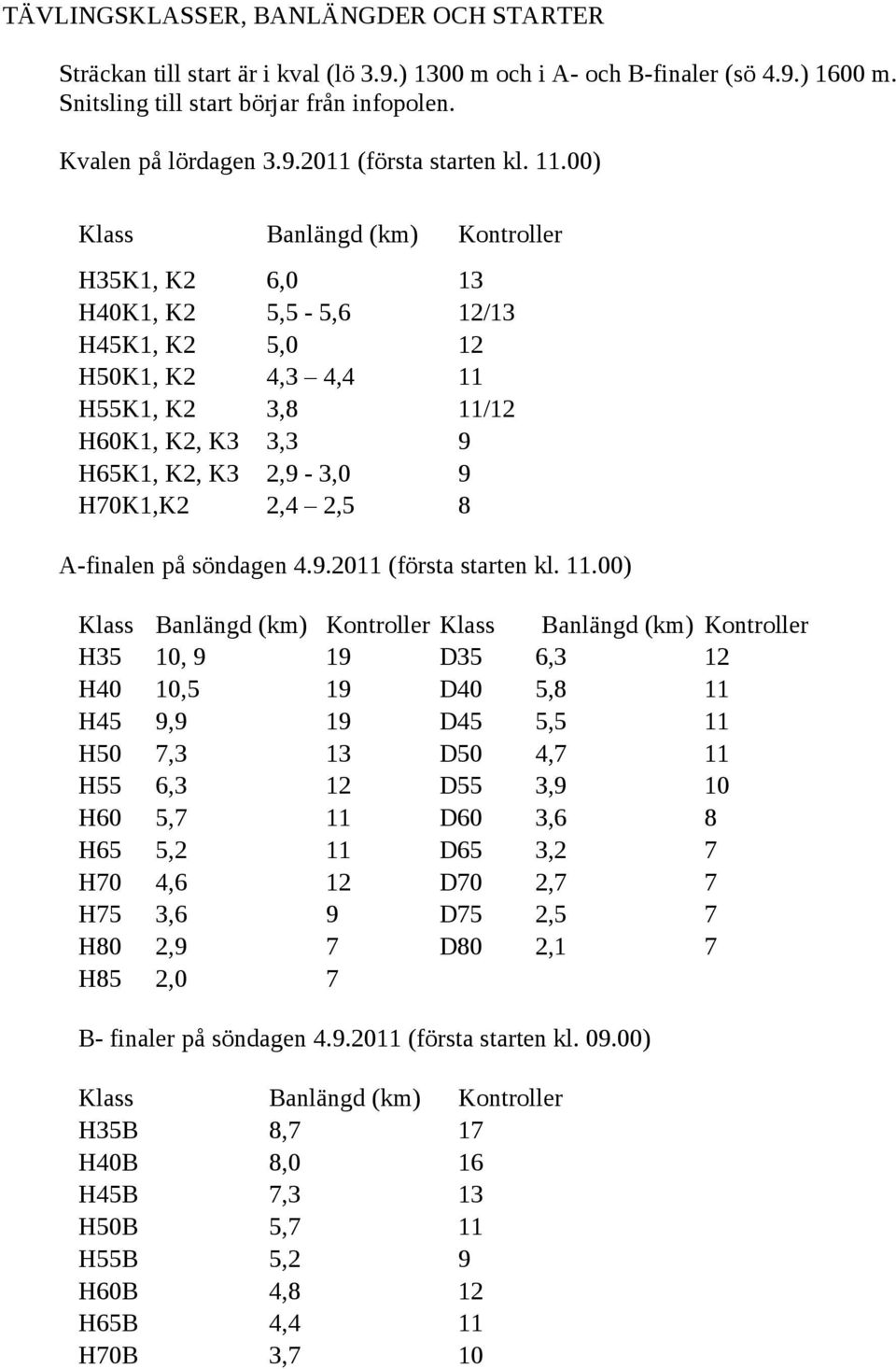 A-finalen på söndagen 4.9.2011 (första starten kl. 11.