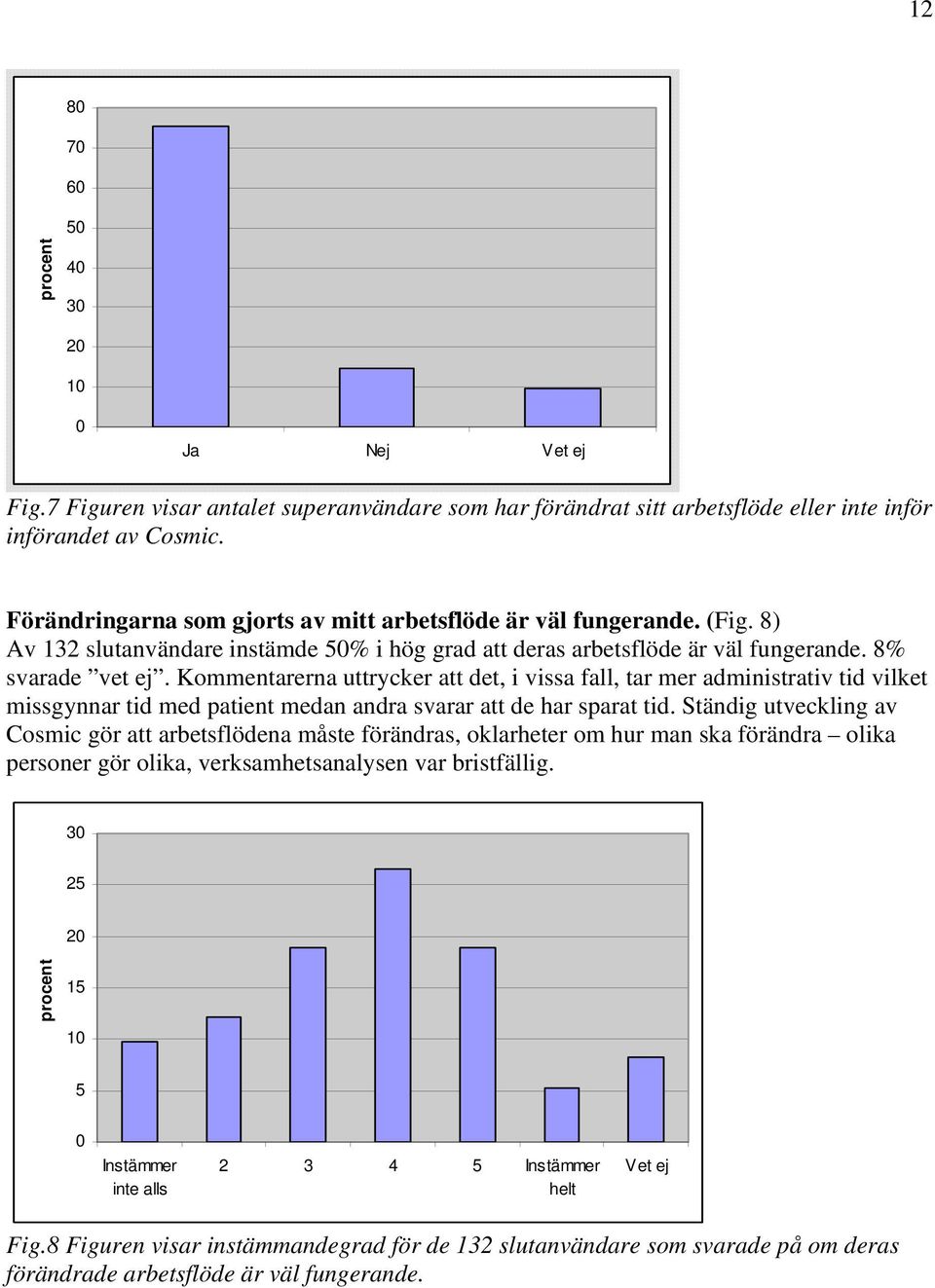 Kommentarerna uttrycker att det, i vissa fall, tar mer administrativ tid vilket missgynnar tid med patient medan andra svarar att de har sparat tid.