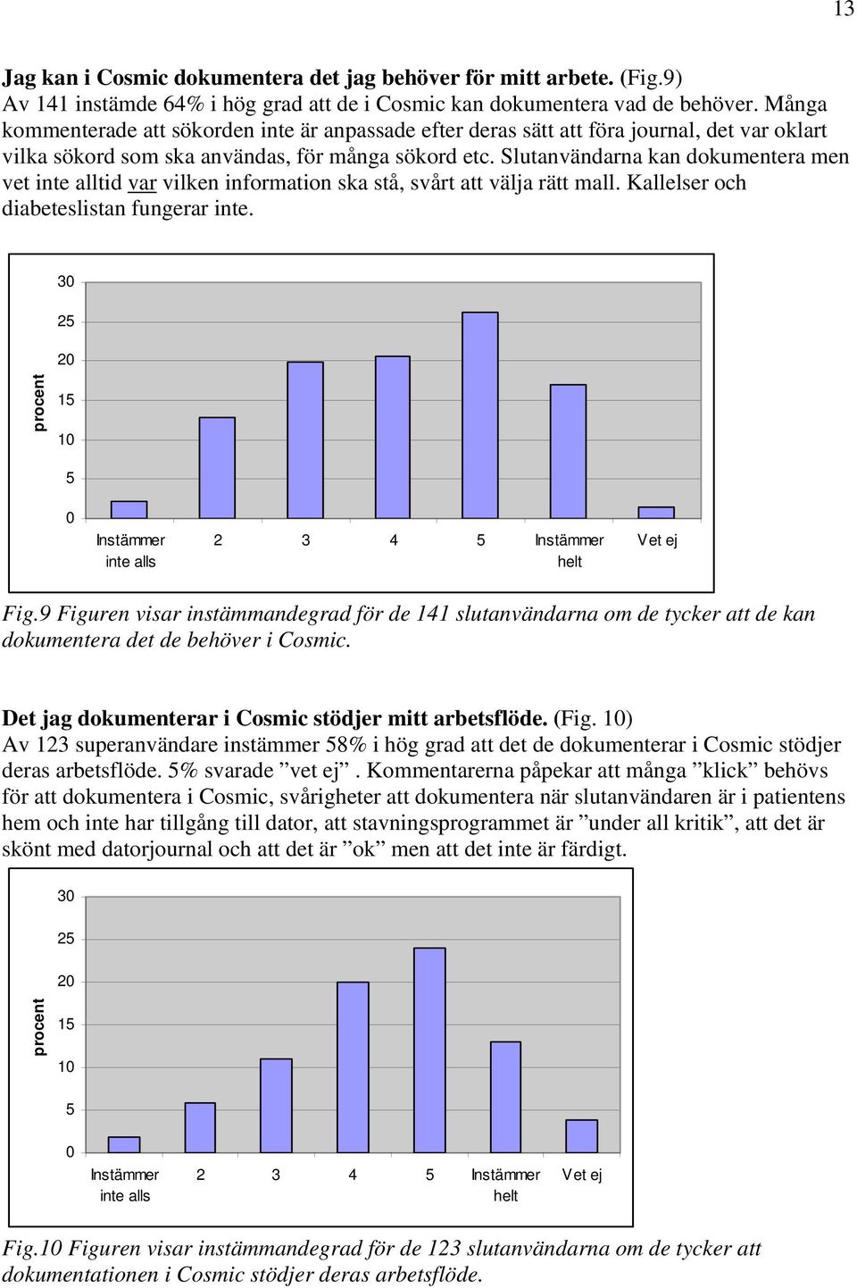 Slutanvändarna kan dokumentera men vet inte alltid var vilken information ska stå, svårt att välja rätt mall. Kallelser och diabeteslistan fungerar inte. 3 2 1 2 3 4 Vet ej Fig.