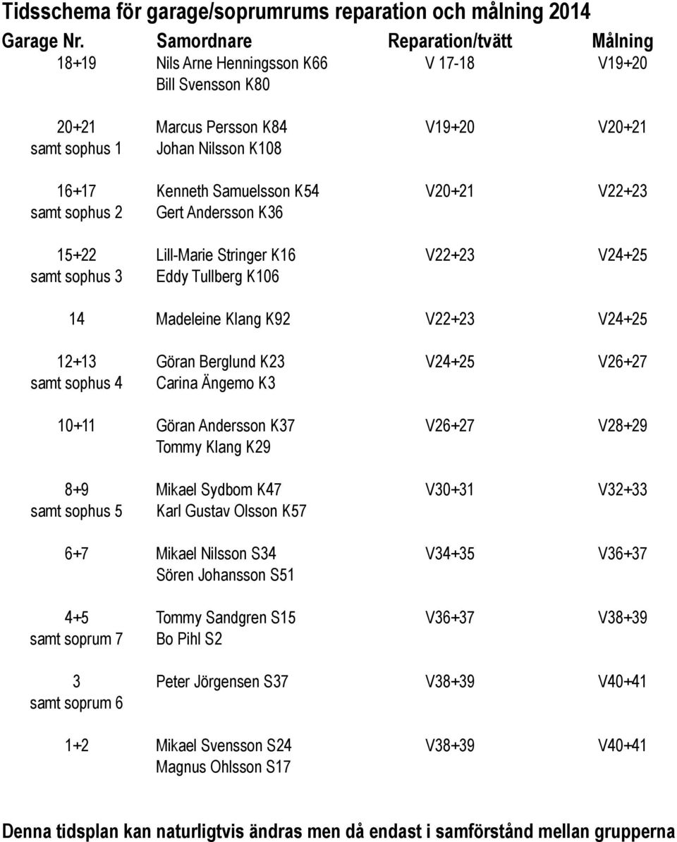 K54 V20+21 V22+23 samt sophus 2 Gert Andersson K36 15+22 Lill-Marie Stringer K16 V22+23 V24+25 samt sophus 3 Eddy Tullberg K106 14 Madeleine Klang K92 V22+23 V24+25 12+13 Göran Berglund K23 V24+25