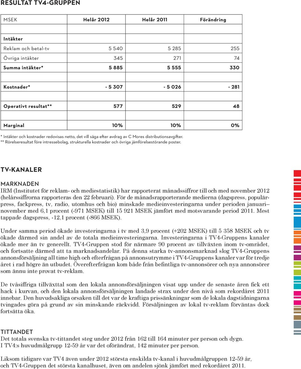 ** Rörelseresultat före intressebolag, strukturella kostnader och övriga jämförelsestörande poster.