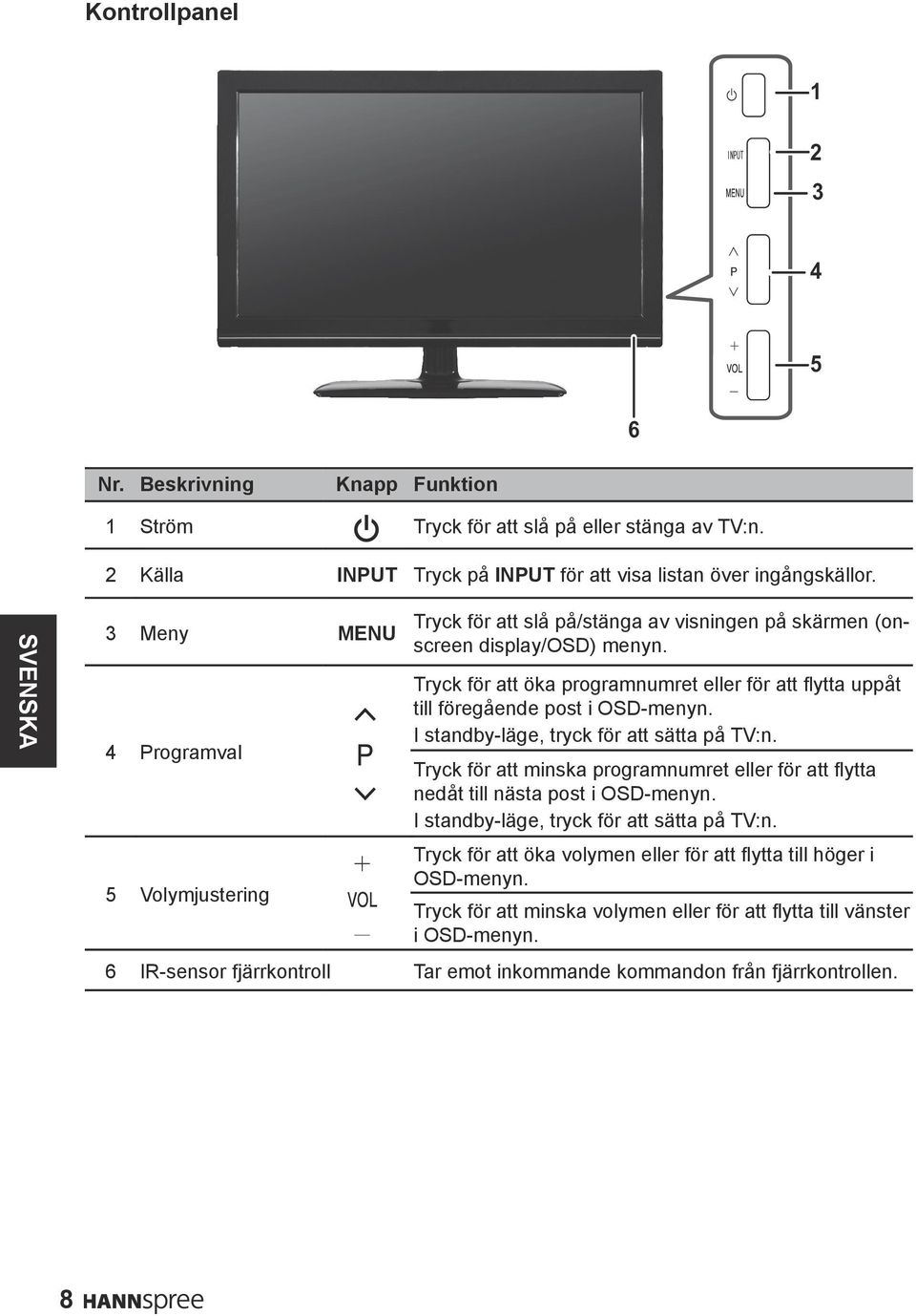 Tryck för att öka programnumret eller för att flytta uppåt till föregående post i OSD-menyn. I standby-läge, tryck för att sätta på TV:n.