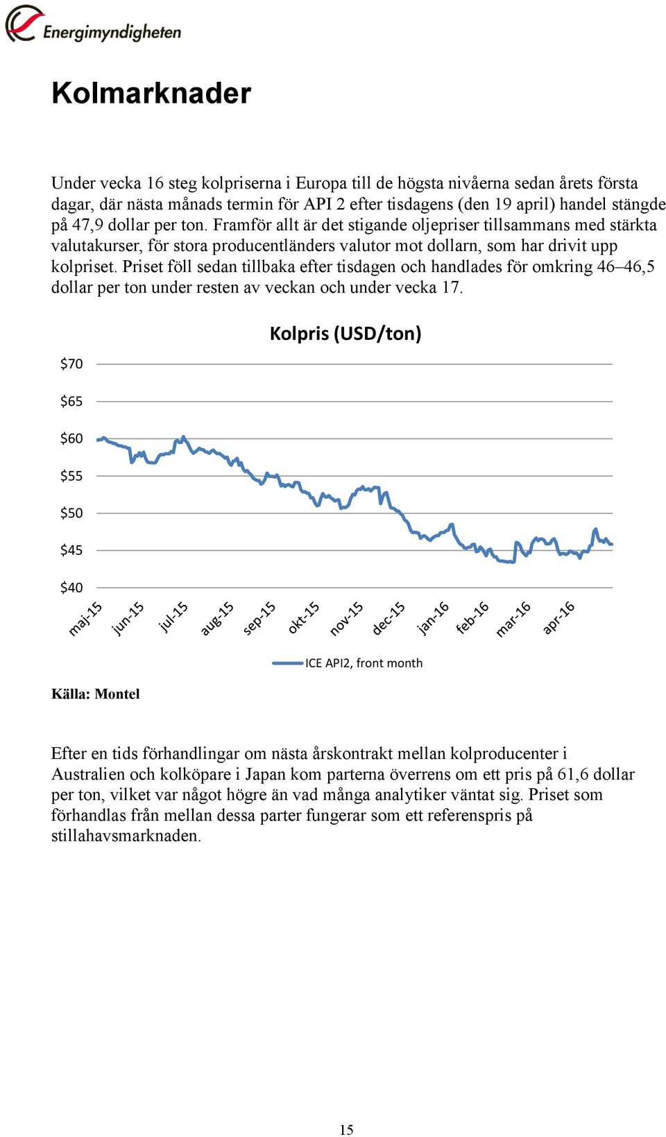Priset föll sedan tillbaka efter tisdagen och handlades för omkring 46 46,5 dollar per ton under resten av veckan och under vecka 17.