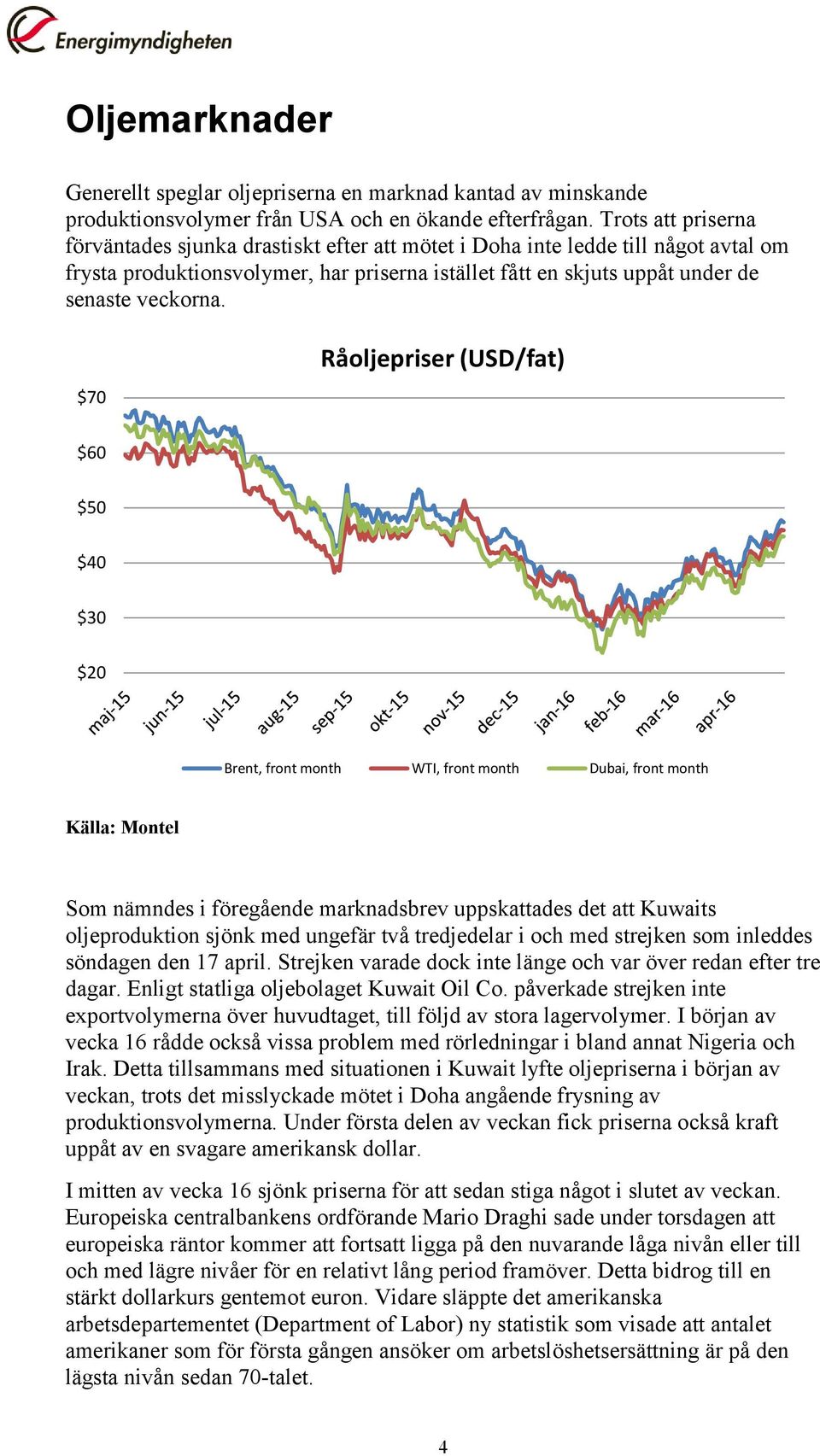 $70 Råoljepriser (USD/fat) $60 $50 $40 $30 $20 Brent, front month WTI, front month Dubai, front month Källa: Montel Som nämndes i föregående marknadsbrev uppskattades det att Kuwaits oljeproduktion