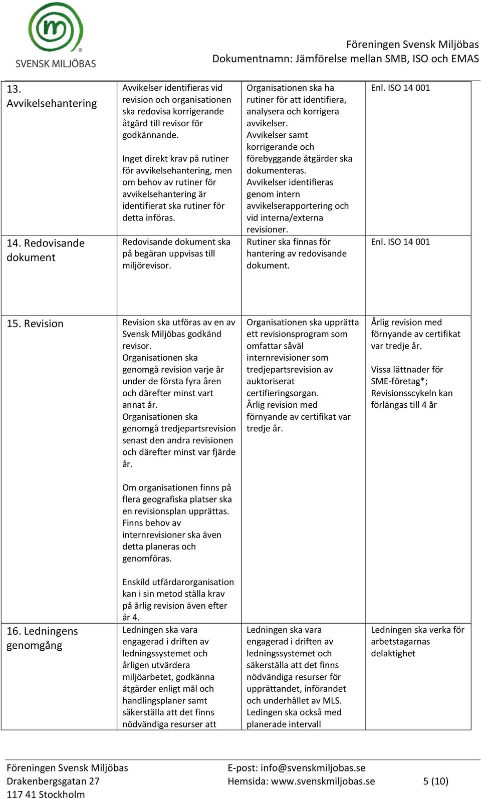 Redovisande dokument ska på begäran uppvisas till miljörevisor. ha rutiner för att identifiera, analysera och korrigera avvikelser.