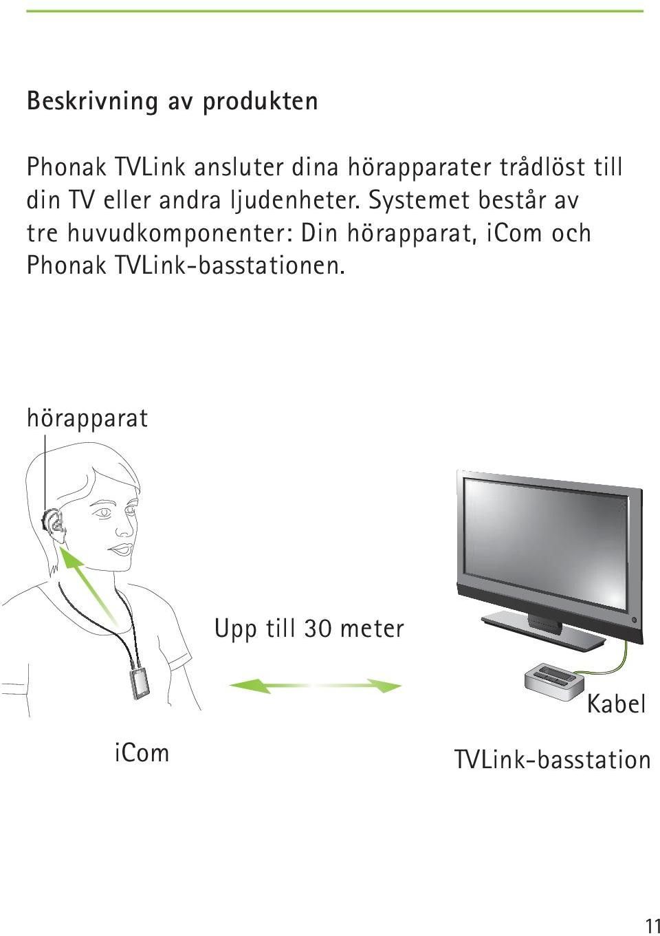 Systemet består av tre huvudkomponenter: Din hörapparat, icom och