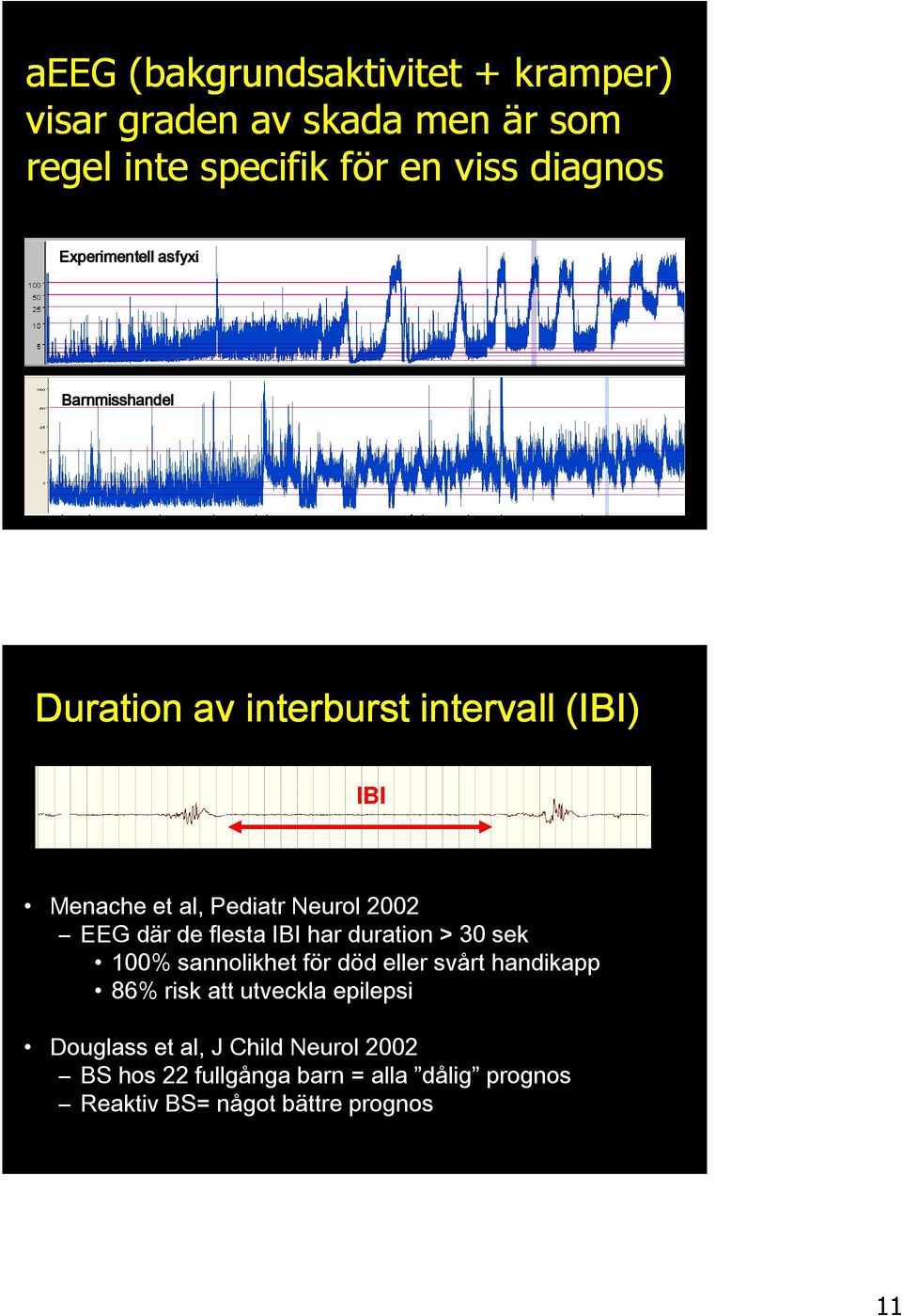EEG där de flesta IBI har duration > 30 sek 100% sannolikhet för död eller svårt handikapp 86% risk att utveckla