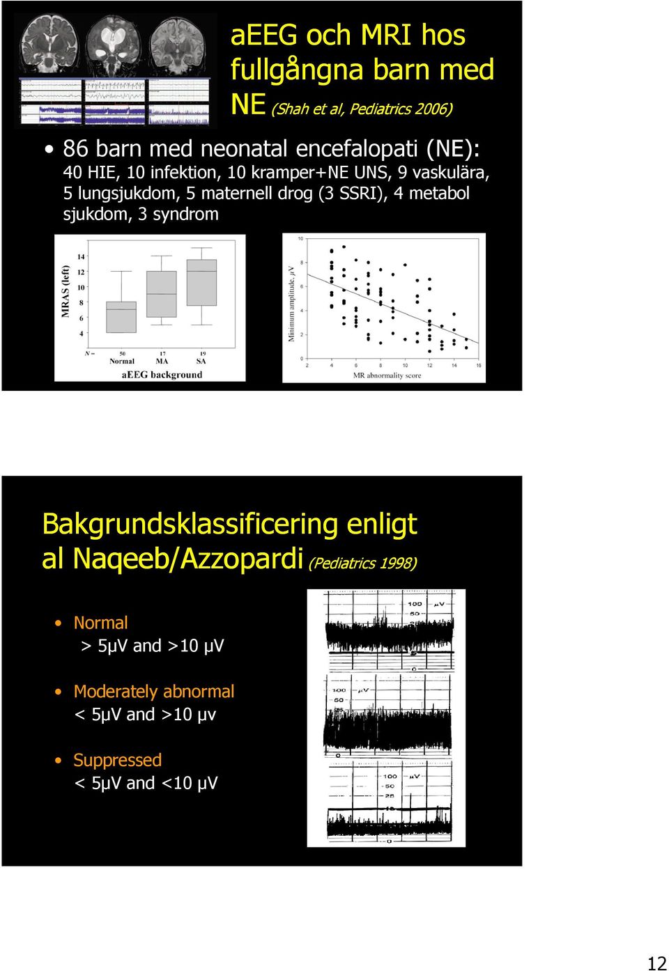 drog (3 SSRI), 4 metabol sjukdom, 3 syndrom Bakgrundsklassificering enligt al Naqeeb/Azzopardi