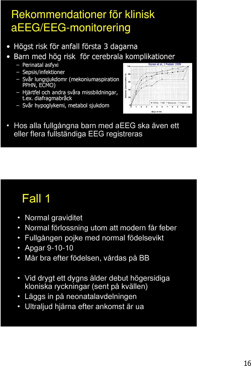 diafragmabråck Svår hypoglykemi, metabol sjukdom Ronen et al, J Pediatr 1999 Hos alla fullgångna barn med aeeg ska även ett eller flera fullständiga EEG registreras Fall 1 Normal