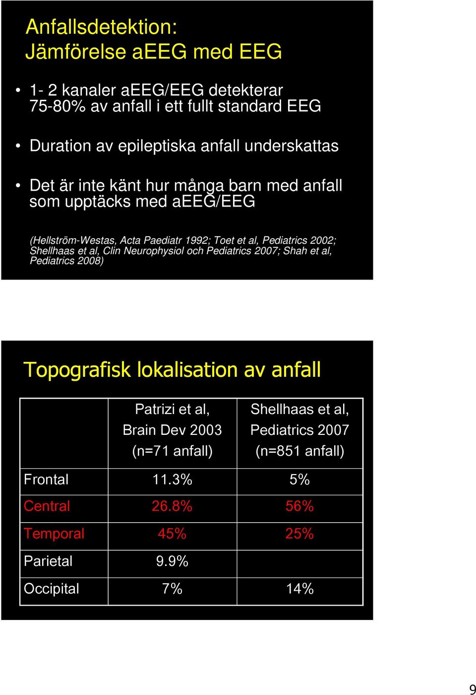 2002; Shellhaas et al, Clin Neurophysiol och Pediatrics 2007; Shah et al, Pediatrics 2008) Topografisk lokalisation av anfall Patrizi et al, Brain