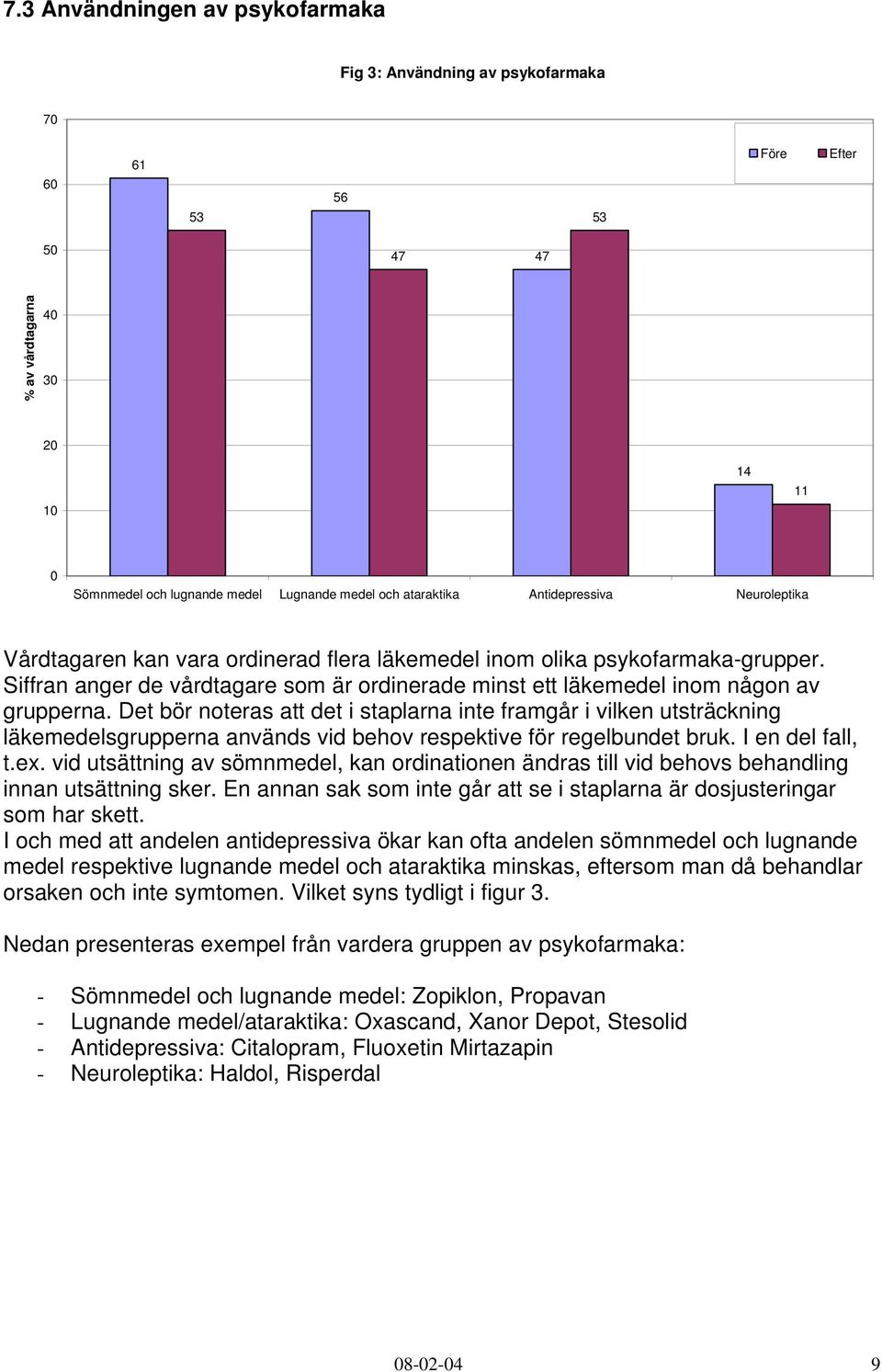 Siffran anger de vårdtagare som är ordinerade minst ett läkemedel inom någon av grupperna.