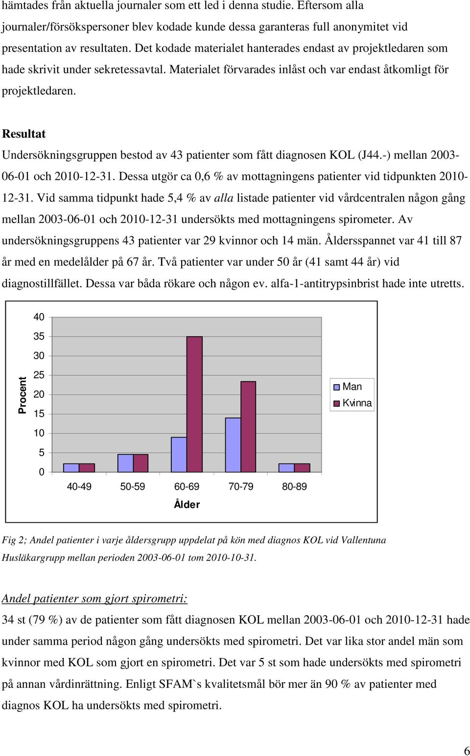 Resultat Undersökningsgruppen bestod av 43 patienter som fått diagnosen KOL (J44.-) mellan 2003-06-01 och 2010-12-31. Dessa utgör ca 0,6 % av mottagningens patienter vid tidpunkten 2010-12-31.