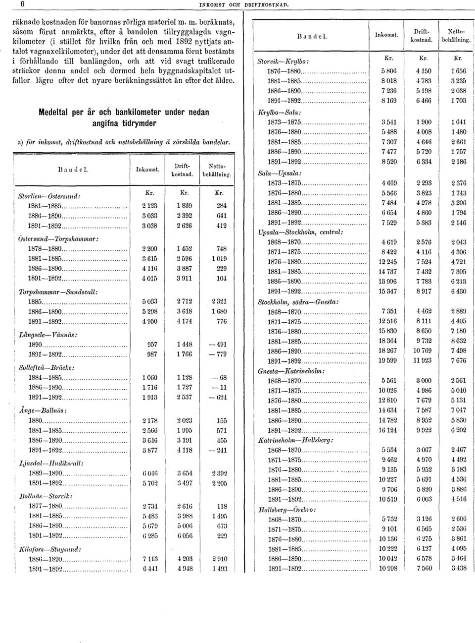 m. beräknats, såsom förut anmärkts, efter a bandolon tillryggalagda vagnkilometer (i stället för hvilka frän och med 1892 nyttjats antalet