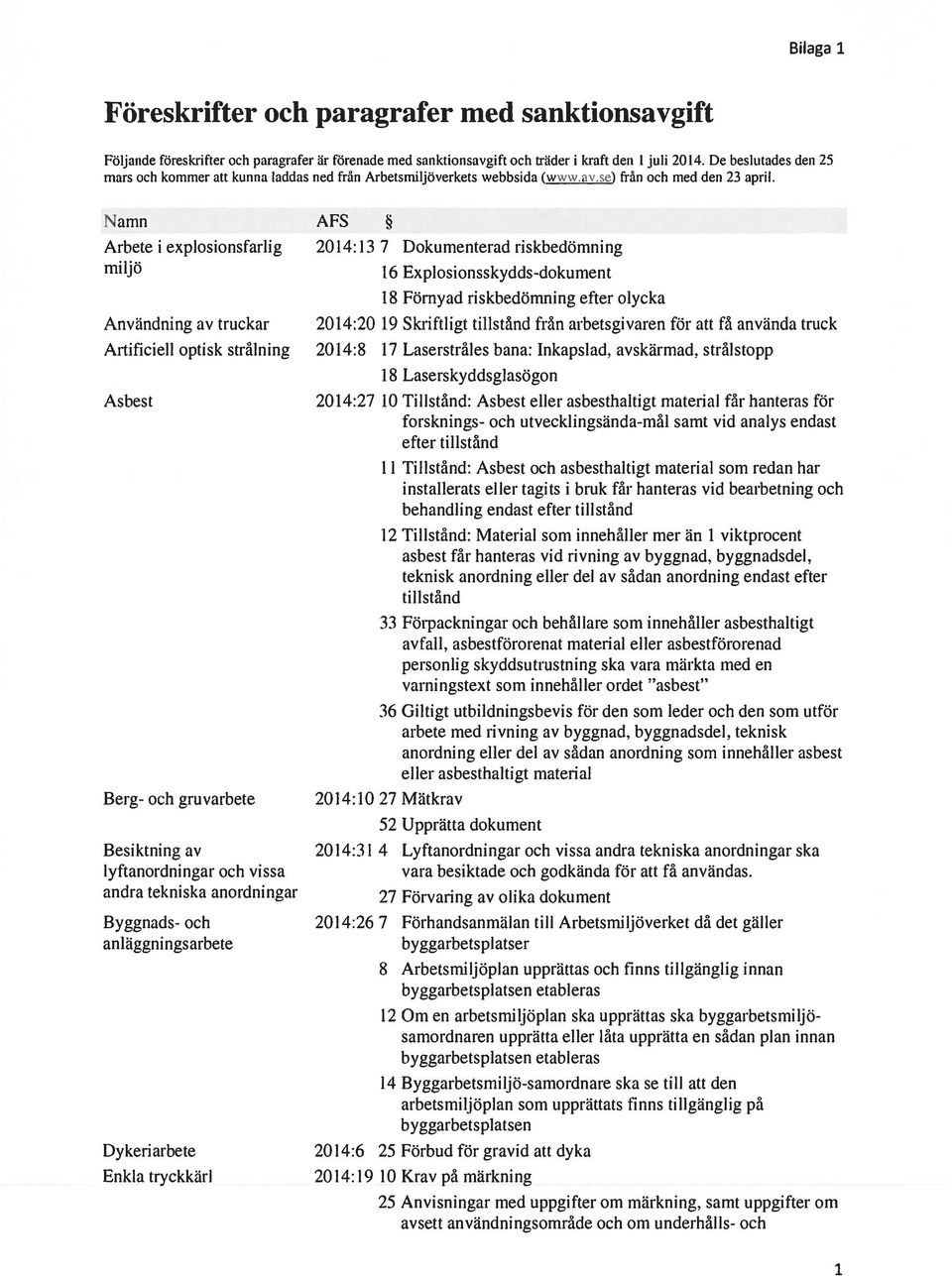 Namn AFS Arbete i expiosionsfarlig 2014:13 7 Dokumenterad riskbedörnning ITliljö Användning av truckar 16 Explosionsskydds-dokument 18 Förnyad riskbedörnning efter olycka 2014:20 19 Skriftligt