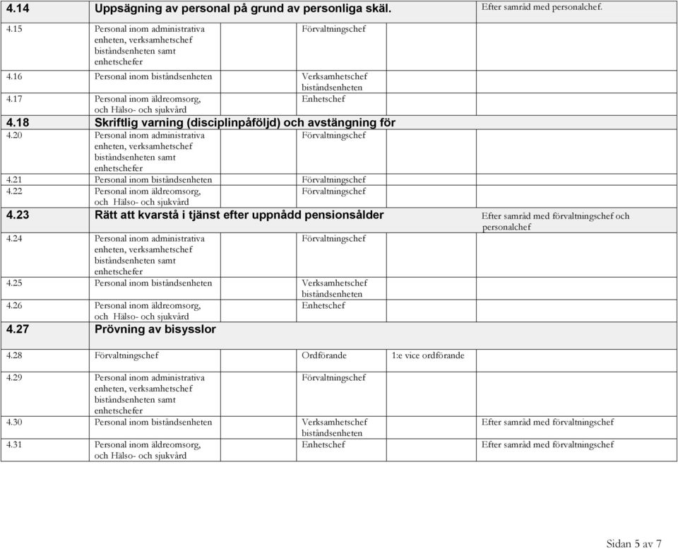 23 Rätt att kvarstå i tjänst efter uppnådd pensionsålder Efter samråd med förvaltningschef och 4.24 Personal inom administrativa samt 4.25 Personal inom 4.26 Personal inom äldreomsorg, 4.