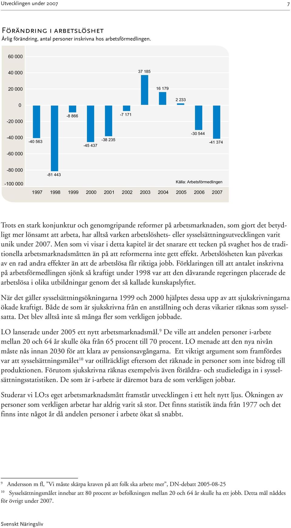 2005 2006 2007 Trots en stark konjunktur och genomgripande reformer på arbetsmarknaden, som gjort det betydligt mer lönsamt att arbeta, har alltså varken arbetslöshets- eller