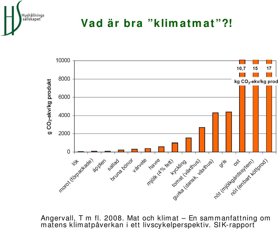 Mat och klimat En sammanfattning om