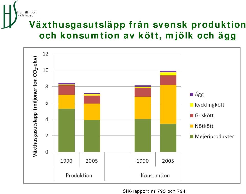 konsumtion av kött, mjölk