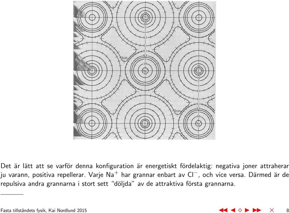 Varje Na + har grannar enbart av Cl, och vice versa.
