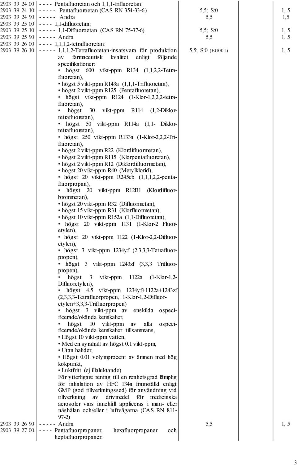 kvalitet enligt följande specifikationer: högst 600 viktppm R134 (1,1,2,2Tetrafluoretan), högst 5 viktppm R143a (1,1,1Trifluoretan), högst 2 viktppm R125 (Pentafluoretan), högst viktppm R124