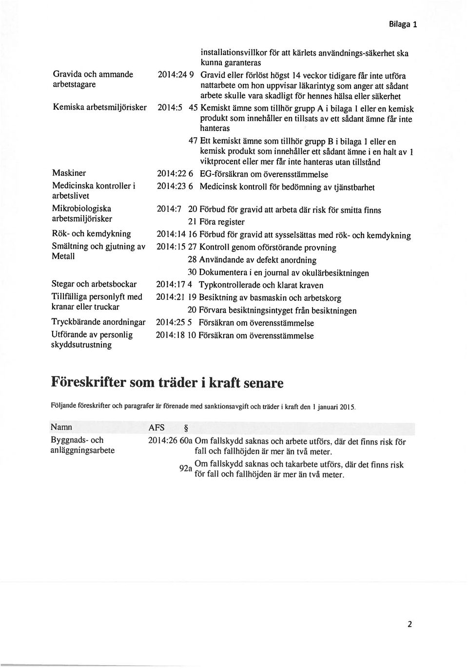 Kemiskt ämne som tillhör grupp Al bilaga eller 1 en kemisk produkt som innehåller en tillsats av ett sådant ämne får inte hanteras 2 för fall och fallhöjden är mer än två meter.