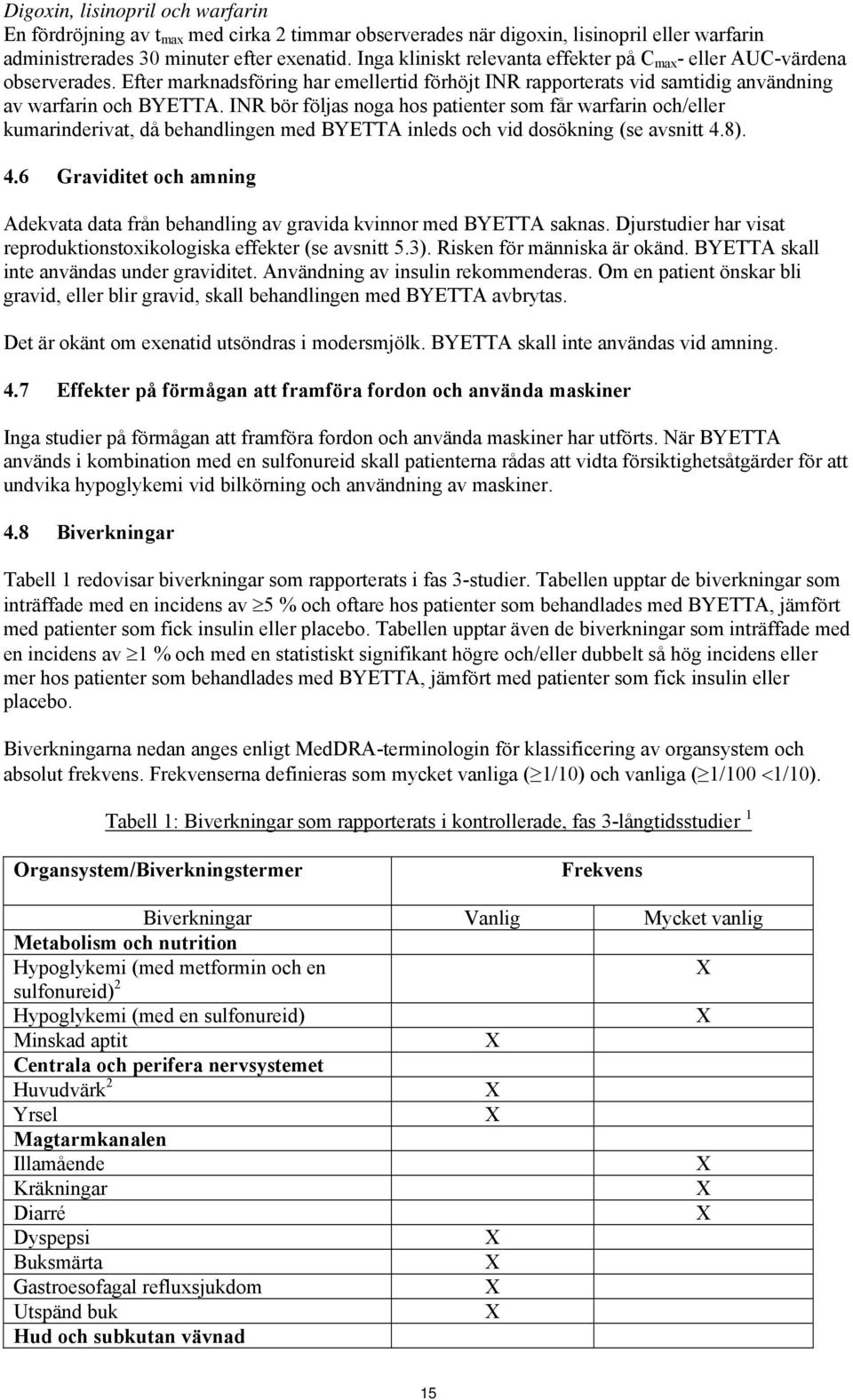 INR bör följas noga hos patienter som får warfarin och/eller kumarinderivat, då behandlingen med BYETTA inleds och vid dosökning (se avsnitt 4.