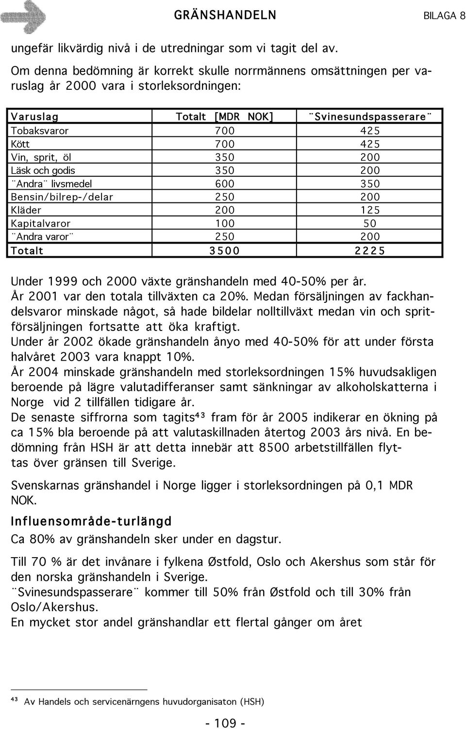 sprit, öl 350 200 Läsk och godis 350 200 Andra livsmedel 600 350 Bensin/bilrep-/delar 250 200 Kläder 200 125 Kapitalvaror 100 50 Andra varor 250 200 Totalt 3 5 0 0 2 2 2 5 Under 1999 och 2000 växte