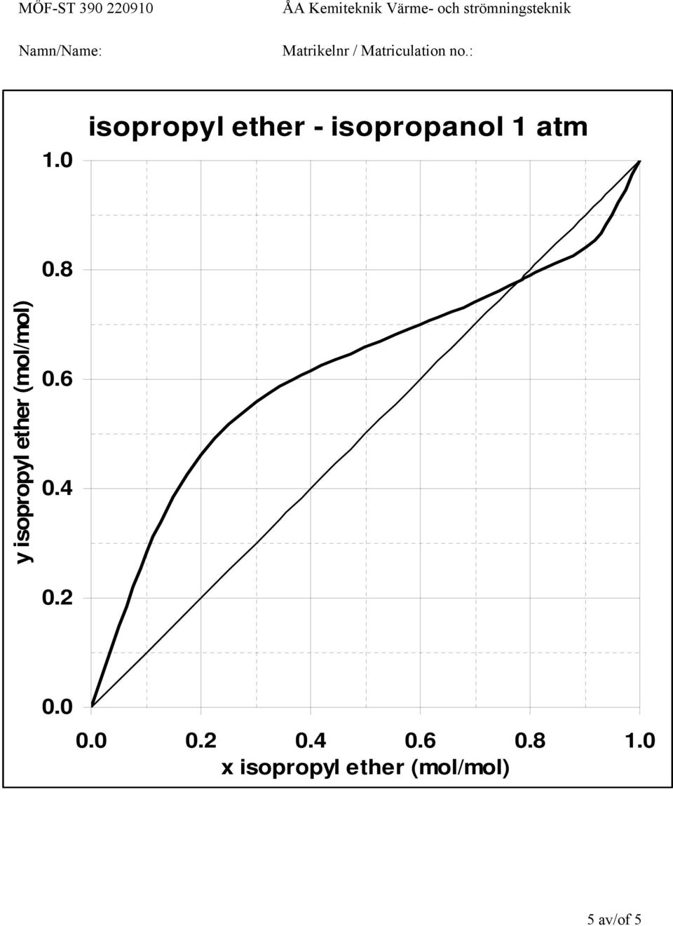 0 isopropyl ether - isopropanol 1 atm 0.