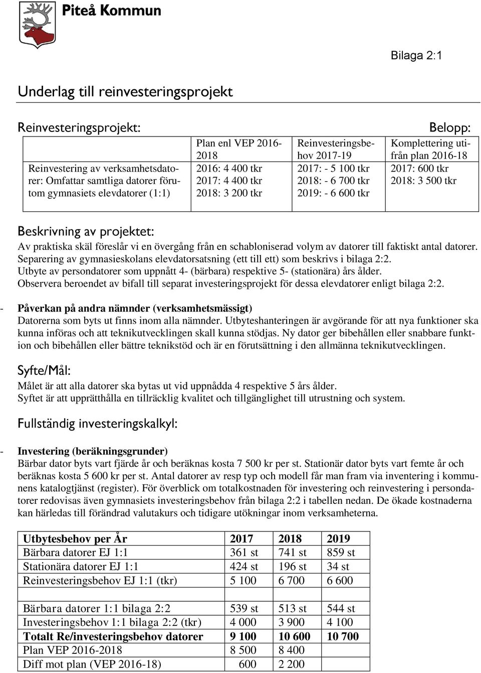 en schabloniserad volym av datorer till faktiskt antal datorer. Separering av gymnasieskolans elevdatorsatsning (ett till ett) som beskrivs i bilaga 2:2.