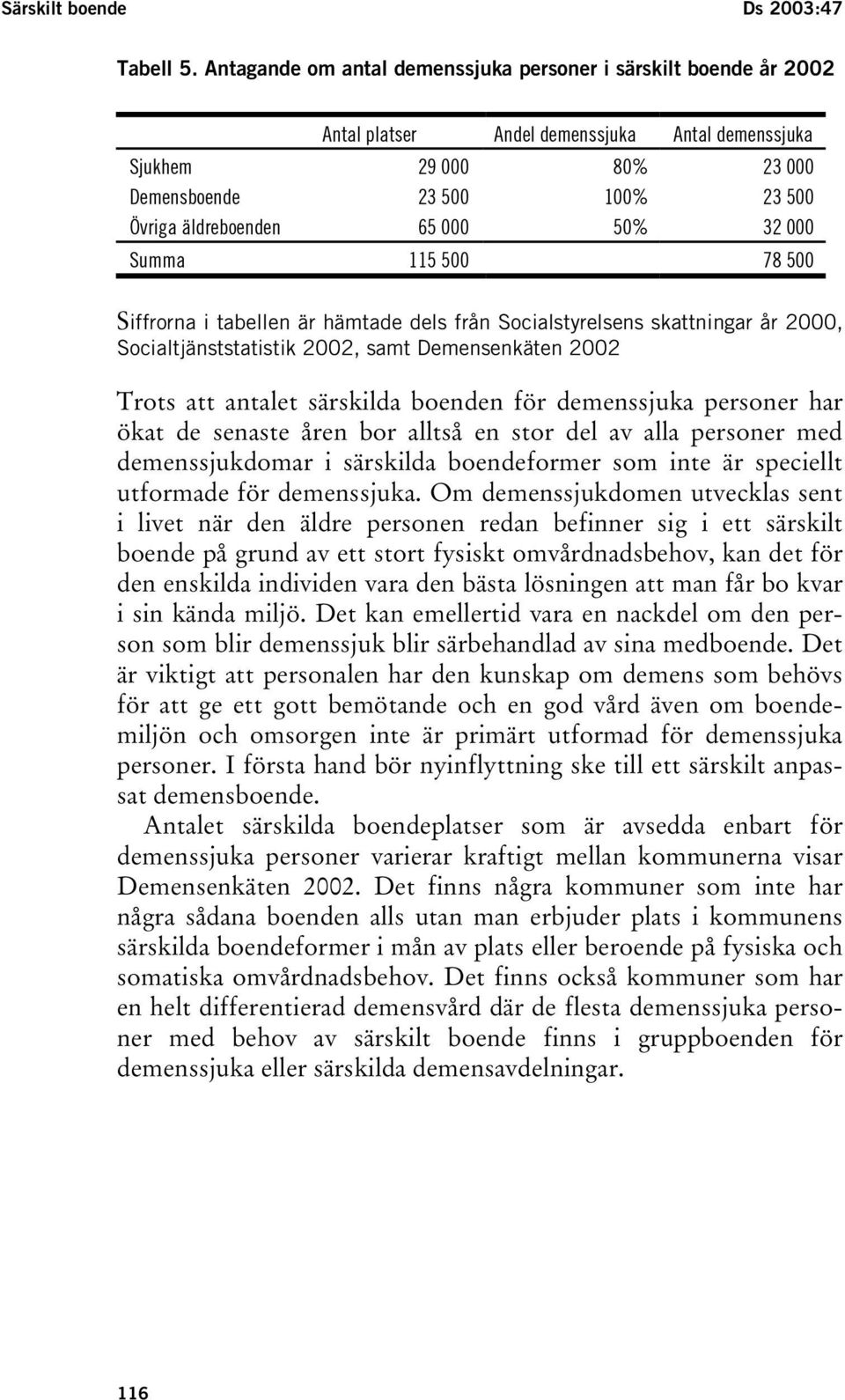 000 50% 32 000 Summa 115 500 78 500 Siffrorna i tabellen är hämtade dels från Socialstyrelsens skattningar år 2000, Socialtjänststatistik 2002, samt Demensenkäten 2002 Trots att antalet särskilda