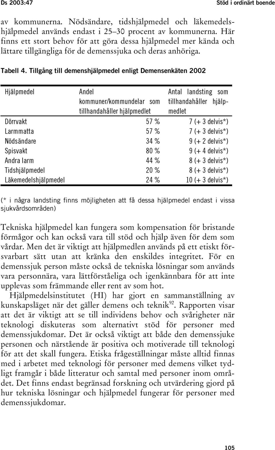 Tillgång till demenshjälpmedel enligt Demensenkäten 2002 Hjälpmedel Andel kommuner/kommundelar som tillhandahåller hjälpmedlet Antal landsting som tillhandahåller hjälpmedlet Dörrvakt 57 % 7 (+ 3