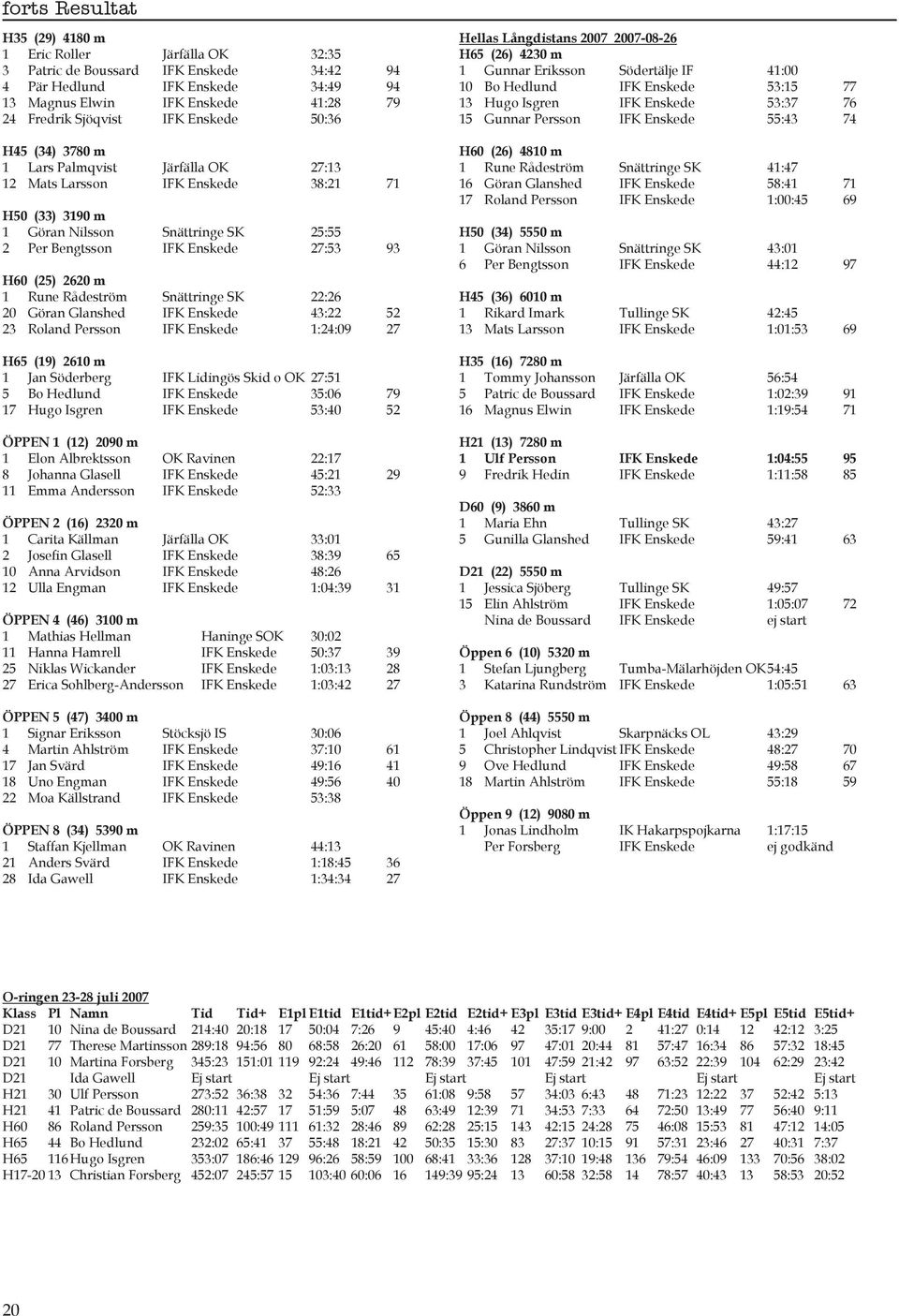 (25) 2620 m 1 Rune Rådeström Snättringe SK 22:26 20 Göran Glanshed IFK Enskede 43:22 52 23 Roland Persson IFK Enskede 1:24:09 27 H65 (19) 2610 m 1 Jan Söderberg IFK Lidingös Skid o OK 27:51 5 Bo