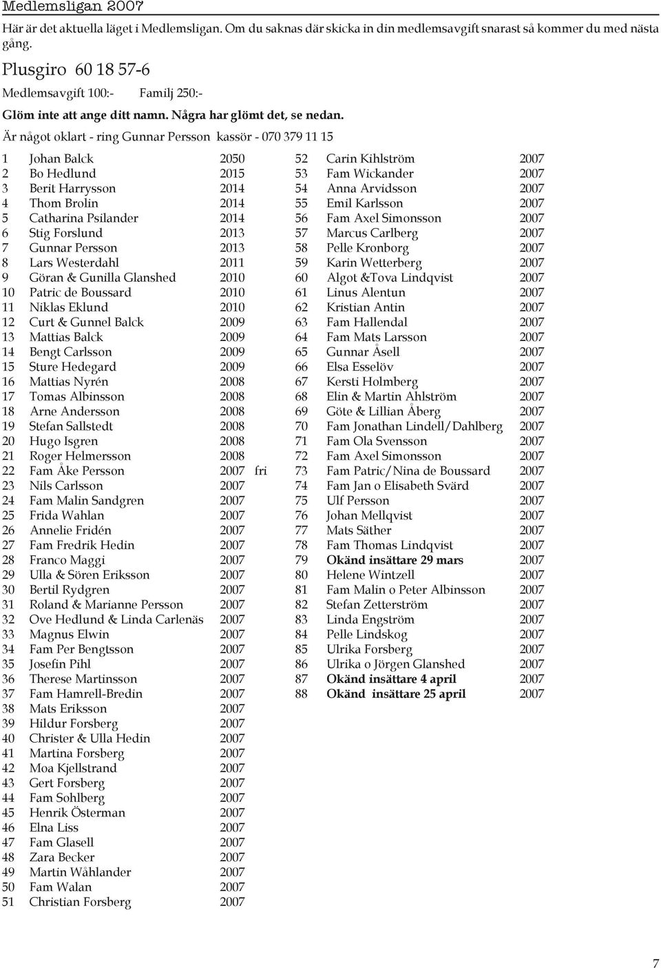 Är något oklart - ring Gunnar Persson kassör - 070 379 11 15 1 Johan Balck 2050 52 Carin Kihlström 2007 2 Bo Hedlund 2015 53 Fam Wickander 2007 3 Berit Harrysson 2014 54 Anna Arvidsson 2007 4 Thom