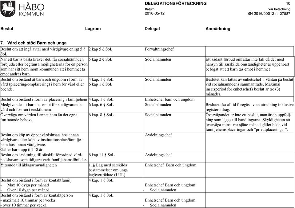 inom kommunen att i hemmet ta emot andras barn. Beslut om bistånd åt barn och ungdom i form av vård (placering/omplacering) i hem för vård eller boende.