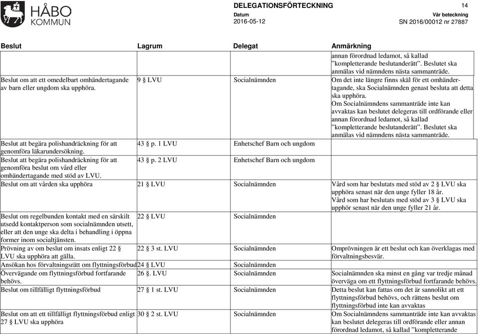 Om s sammanträde inte kan avvaktas kan beslutet delegeras till ordförande eller annan förordnad ledamot, så kallad kompletterande beslutanderätt. Beslutet ska anmälas vid nämndens nästa sammanträde.