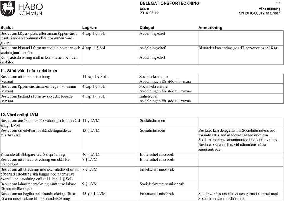 sociala jourboenden Kontraktsskrivning mellan kommunen och den enskilde Avdelningschef 11.