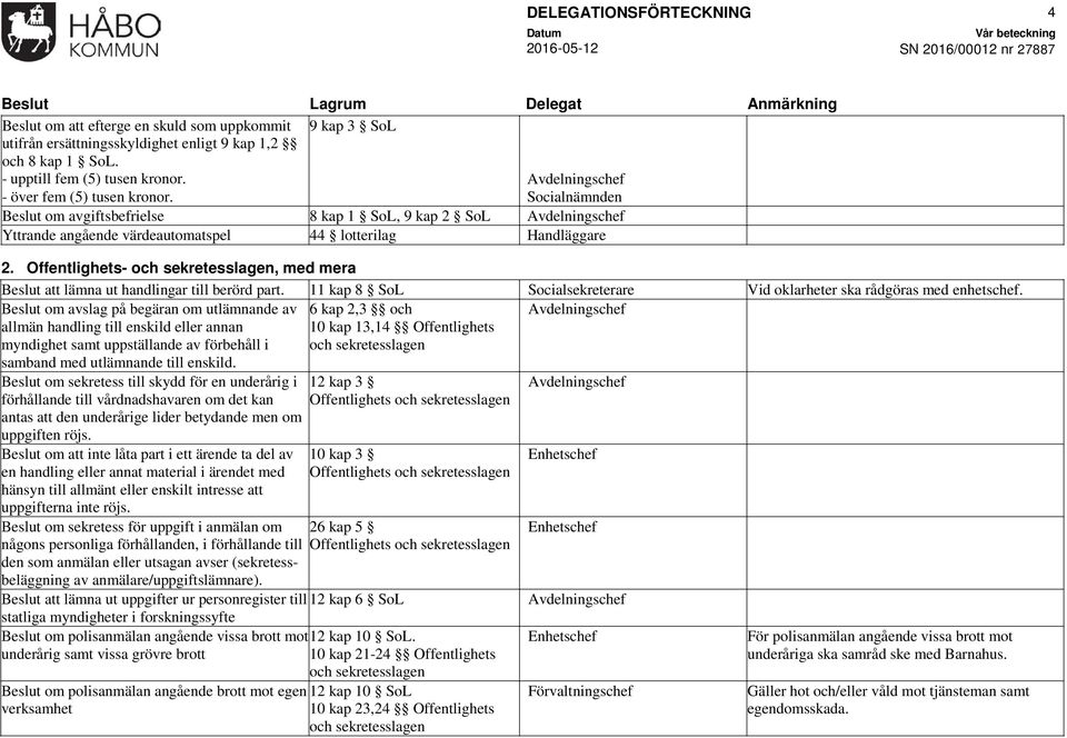 Offentlighets- och sekretesslagen, med mera Beslut att lämna ut handlingar till berörd part. 11 kap 8 SoL Socialsekreterare Vid oklarheter ska rådgöras med enhetschef.