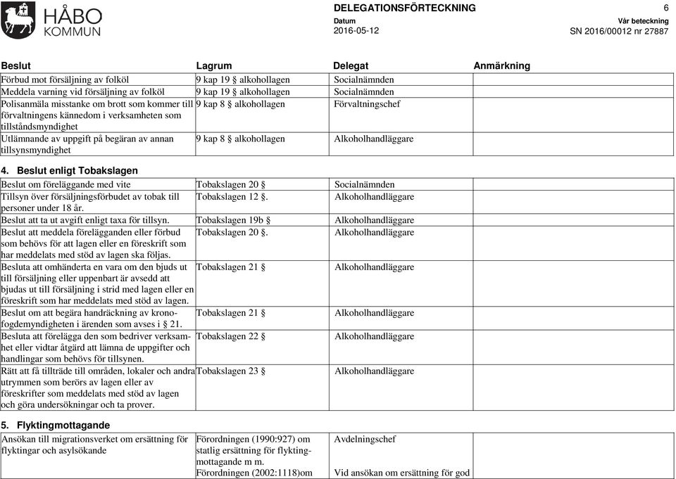 Beslut enligt Tobakslagen Beslut om föreläggande med vite Tobakslagen 20 Tillsyn över försäljningsförbudet av tobak till Tobakslagen 12. Alkoholhandläggare personer under 18 år.