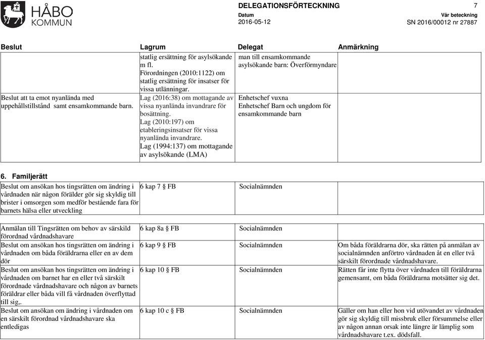 Lag (2016:38) om mottagande av vissa nyanlända invandrare för bosättning. Lag (2010:197) om etableringsinsatser för vissa nyanlända invandrare.