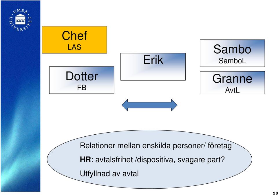 personer/ företag HR: avtalsfrihet