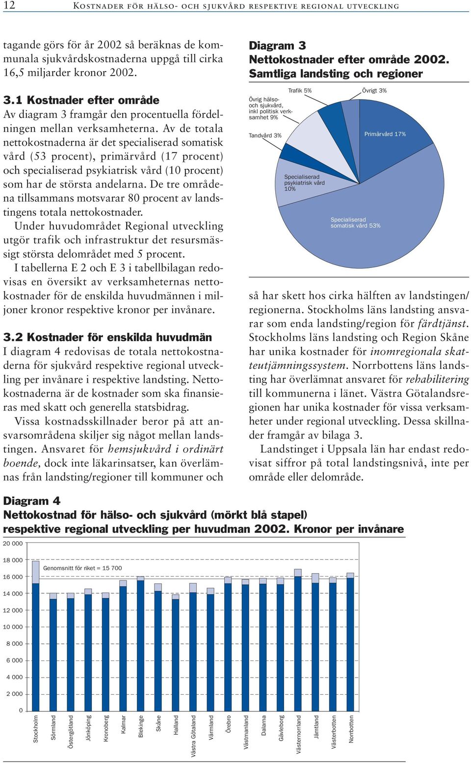 Av de totala nettokostnaderna är det specialiserad somatisk vård (53 procent), primärvård (17 procent) och specialiserad psykiatrisk vård (10 procent) som har de största andelarna.
