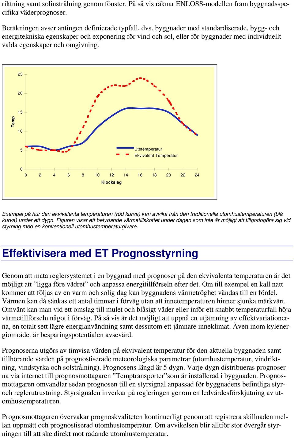 25 20 15 Temp 10 5 Utetemperatur Ekvivalent Temperatur 0 0 2 4 6 8 10 12 14 16 18 20 22 24 Klockslag Exempel på hur den ekvivalenta temperaturen (röd kurva) kan avvika från den traditionella