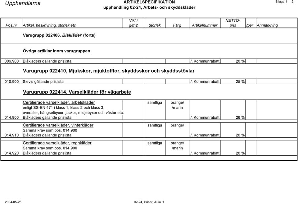 900 Sievis gällande prislista./. Kommunrabatt 25 % Varugrupp 022414.