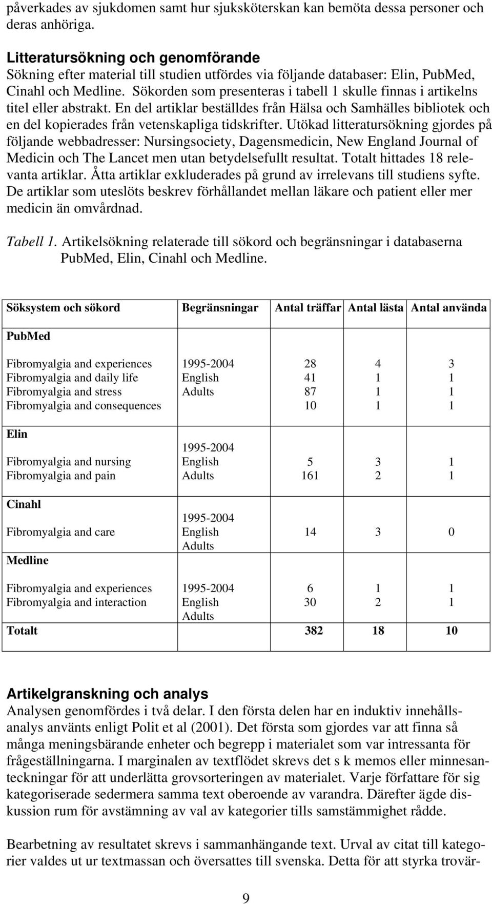 Sökorden som presenteras i tabell 1 skulle finnas i artikelns titel eller abstrakt. En del artiklar beställdes från Hälsa och Samhälles bibliotek och en del kopierades från vetenskapliga tidskrifter.
