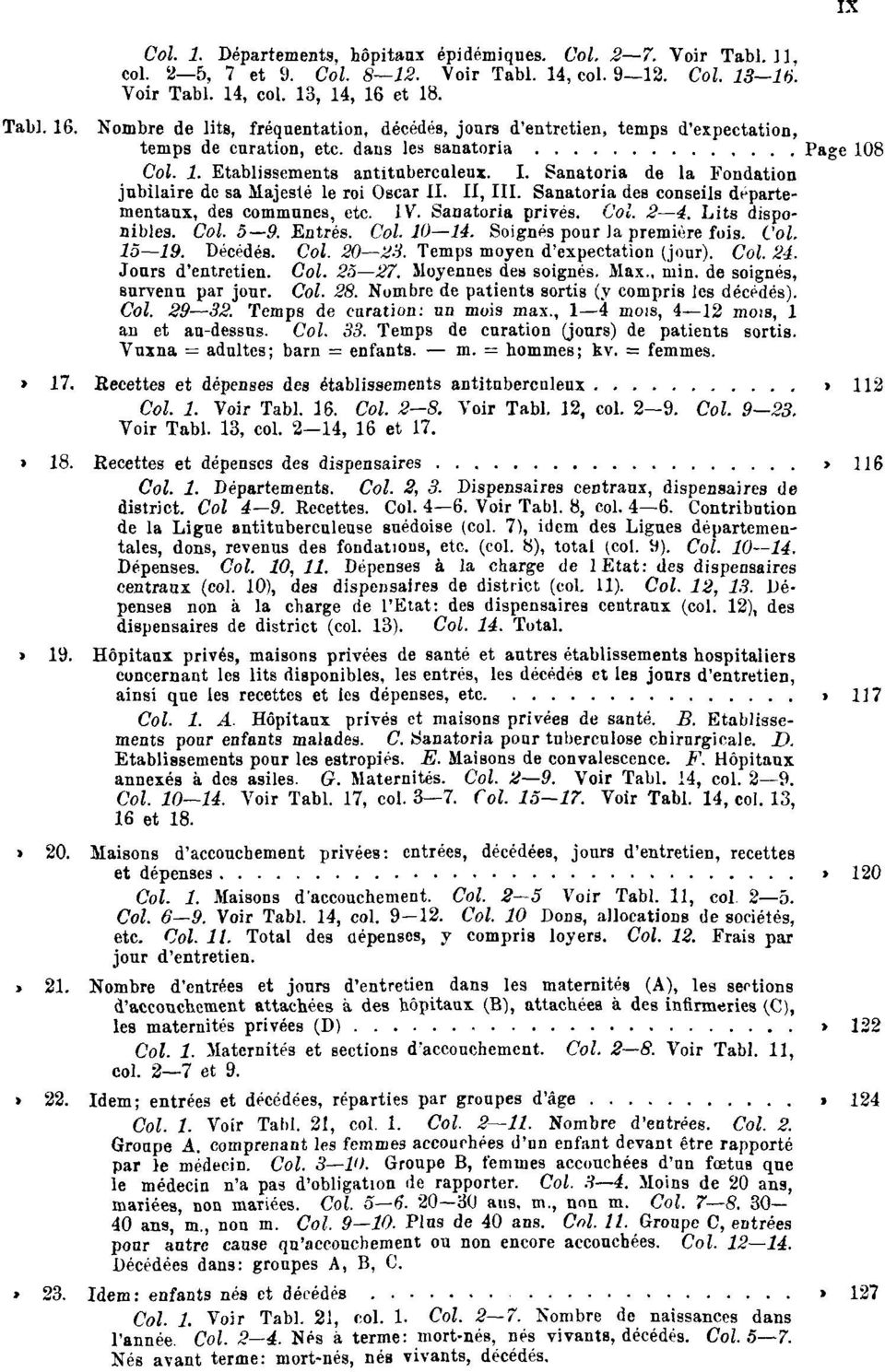 I. Sanatoria de la Fondation jubilaire de sa Majesté le roi Oscar II. II, III. Sanatoria des conseils départementaux, des communes, etc. IV. Sanatoria privés. Col. 2 4. Lits disponibles. Col. 5 9.