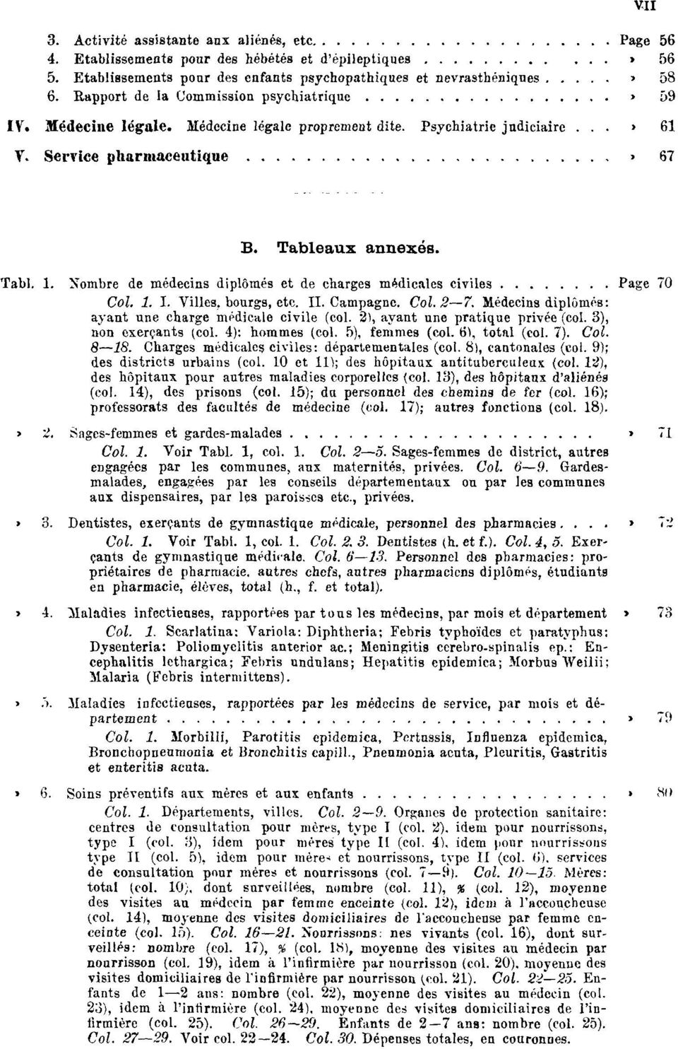 Nombre de médecins diplômés et de charges médicales civiles Page 70 Col. 1. I. Villes, bourgs, etc. II. Campagne. Col. 2 7. Médecins diplômés: ayant une charge médicale civile (col.