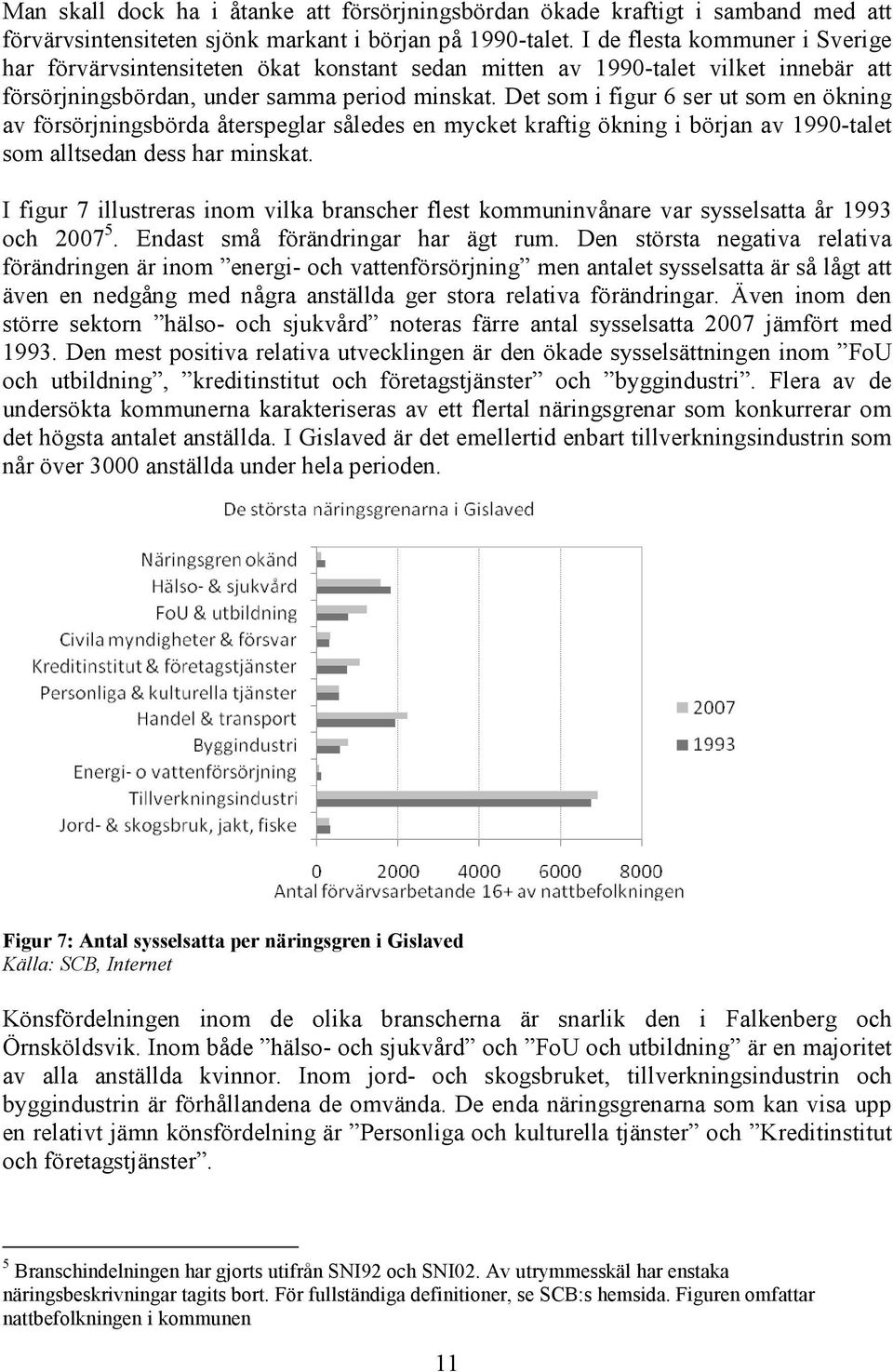 Det som i figur 6 ser ut som en ökning av försörjningsbörda återspeglar således en mycket kraftig ökning i början av 1990-talet som alltsedan dess har minskat.