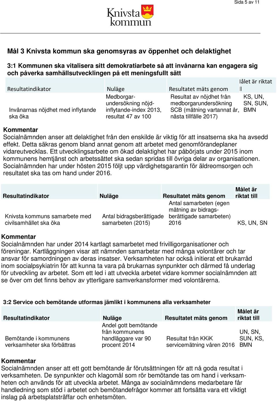 100 SCB (mätning vartannat år, BMN nästa tillfälle 2017) Socialnämnden anser att delaktighet från den enskilde är viktig för att insatserna ska ha avsedd effekt.